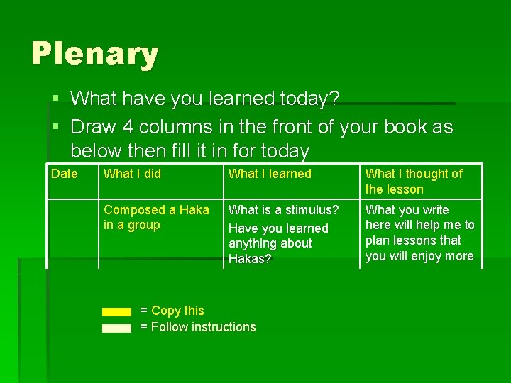 Plenary § What have you learned today? § Draw 4 columns in the front