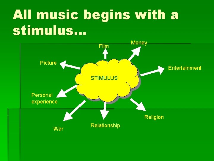 All music begins with a stimulus… Film Money Picture Entertainment STIMULUS Personal experience Religion