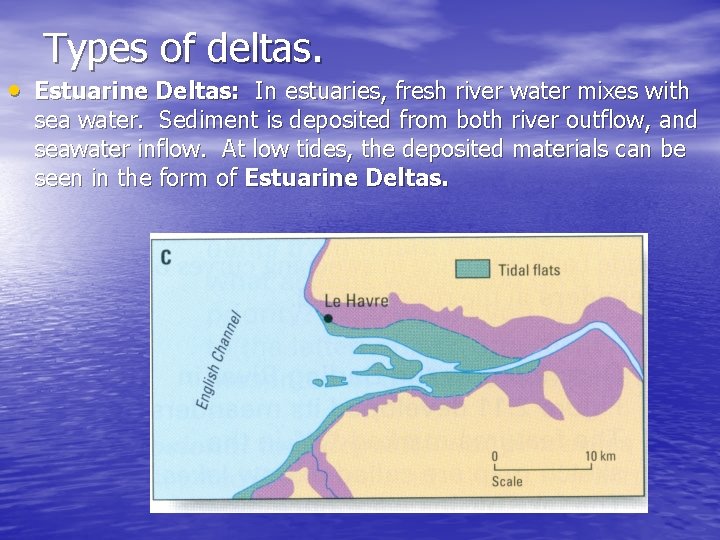 Types of deltas. • Estuarine Deltas: In estuaries, fresh river water mixes with sea