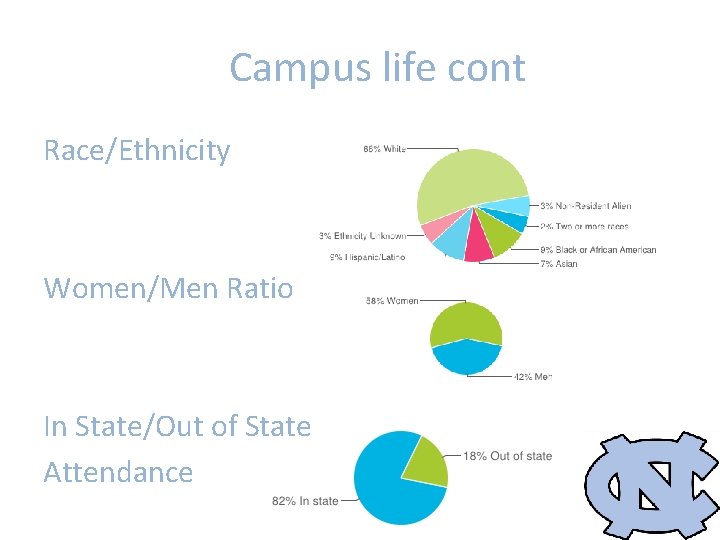 Campus life cont Race/Ethnicity Women/Men Ratio In State/Out of State Attendance 