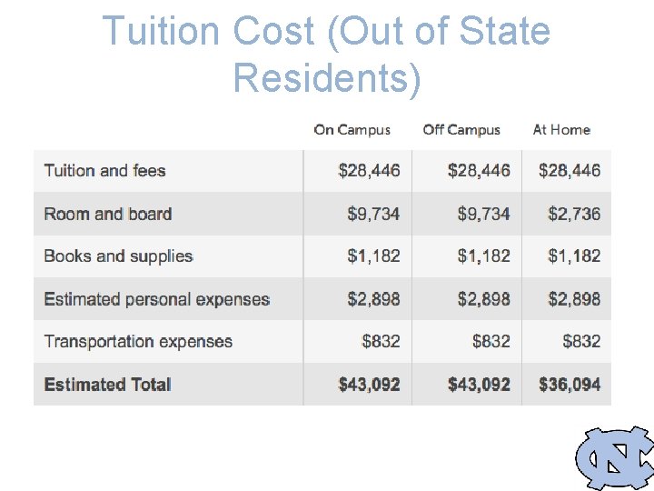 Tuition Cost (Out of State Residents) 