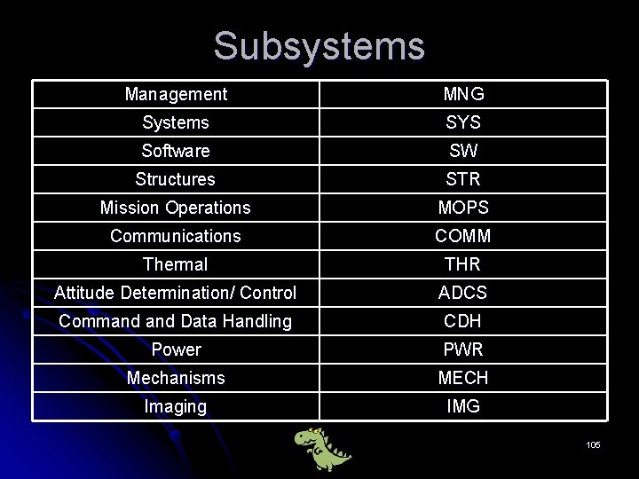 Subsystems Management MNG Systems SYS Software SW Structures STR Mission Operations MOPS Communications COMM