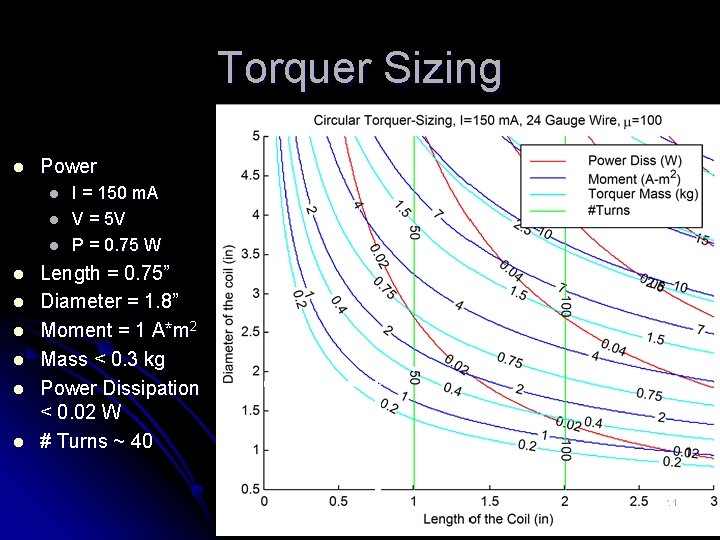 Torquer Sizing l Power l l l l l I = 150 m. A