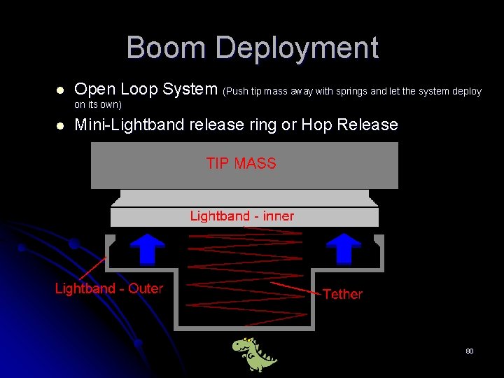 Boom Deployment l Open Loop System (Push tip mass away with springs and let