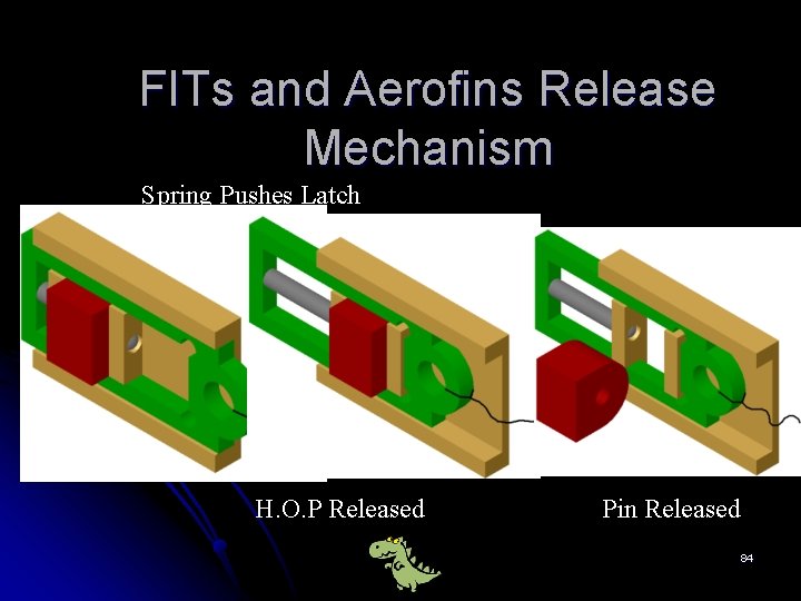 FITs and Aerofins Release Mechanism Spring Pushes Latch H. O. P Released Pin Released