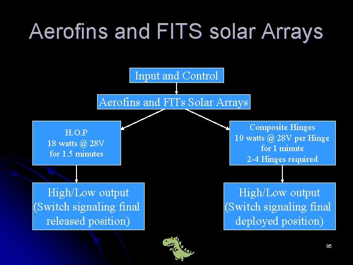 Aerofins and FITS solar Arrays Input and Control Aerofins and FITs Solar Arrays H.