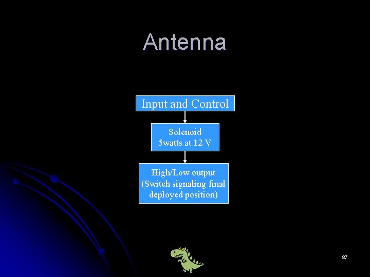 Antenna Input and Control Solenoid 5 watts at 12 V High/Low output (Switch signaling