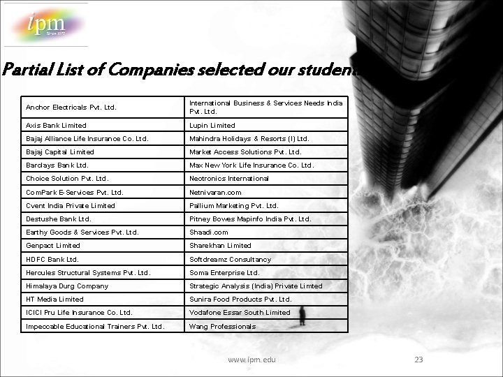 Partial List of Companies selected our students Anchor Electricals Pvt. Ltd. International Business &