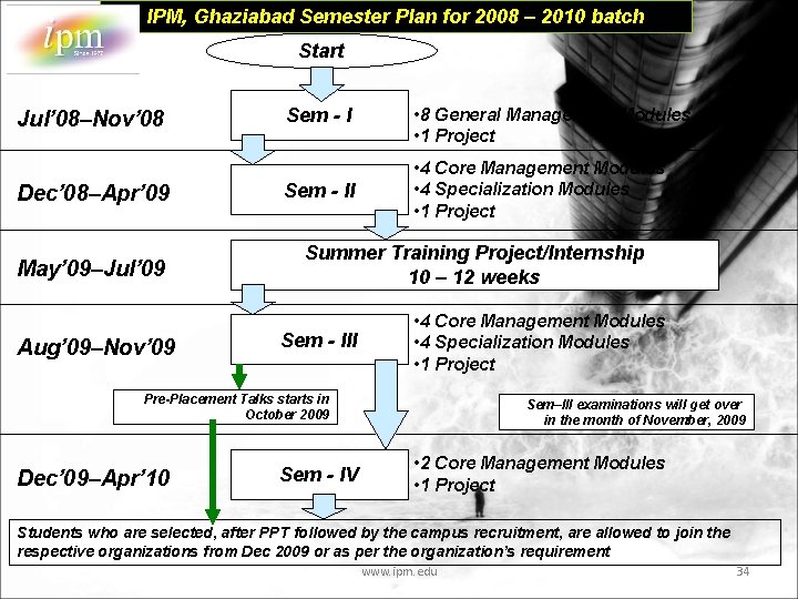 IPM, Ghaziabad Semester Plan for 2008 – 2010 batch Start Jul’ 08–Nov’ 08 Dec’