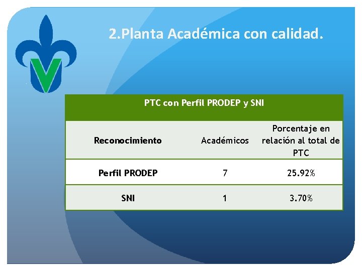 2. Planta Académica con calidad. PTC con Perfil PRODEP y SNI Reconocimiento Académicos Porcentaje