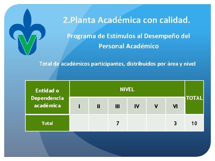 2. Planta Académica con calidad. Programa de Estímulos al Desempeño del Personal Académico Total