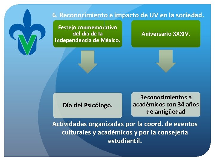6. Reconocimiento e impacto de UV en la sociedad. Festejo conmemorativo del día de