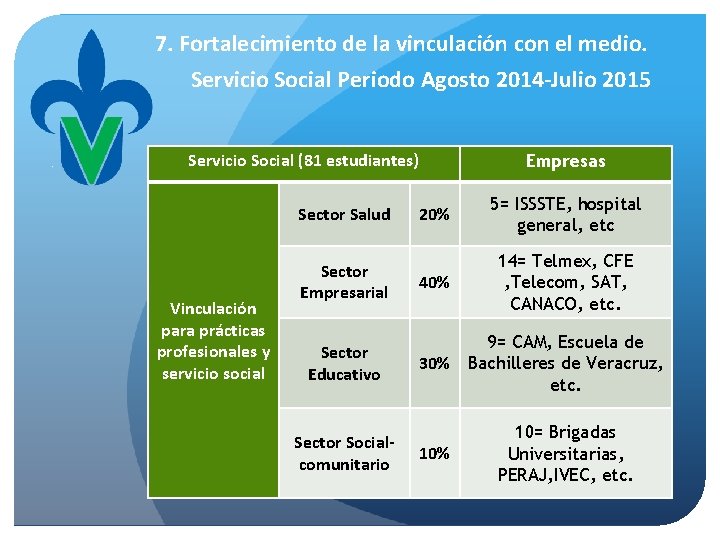 7. Fortalecimiento de la vinculación con el medio. Servicio Social Periodo Agosto 2014 -Julio