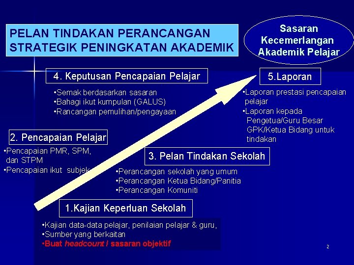 Head Count Puan Tengku Azuan Binti Tengku Mohamed