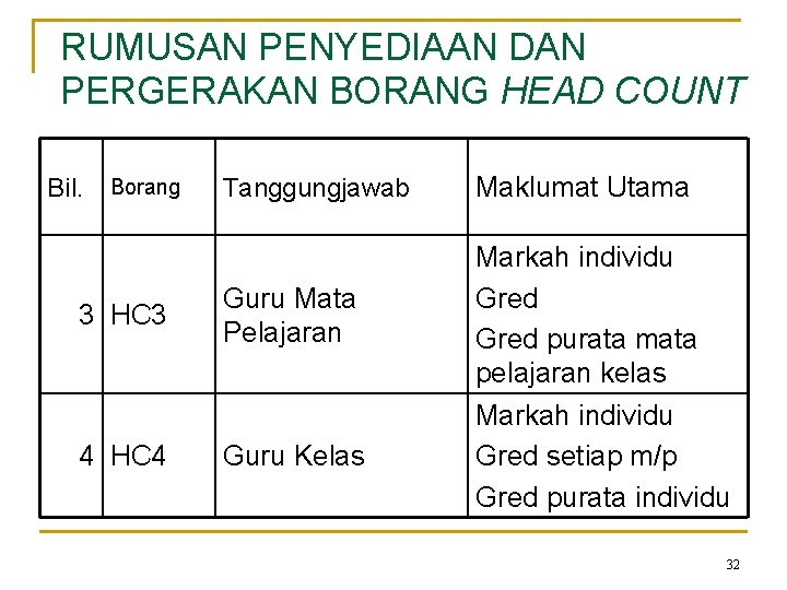 HEAD COUNT PUAN TENGKU AZUAN BINTI TENGKU MOHAMED