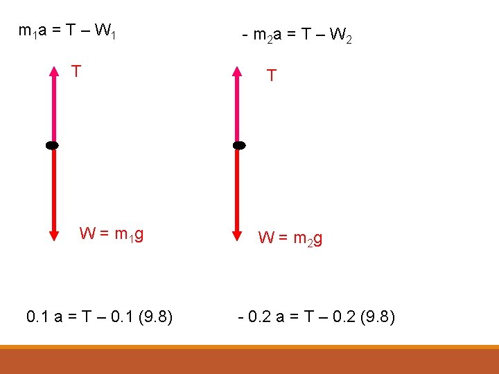 m 1 a = T – W 1 T W = m 1 g