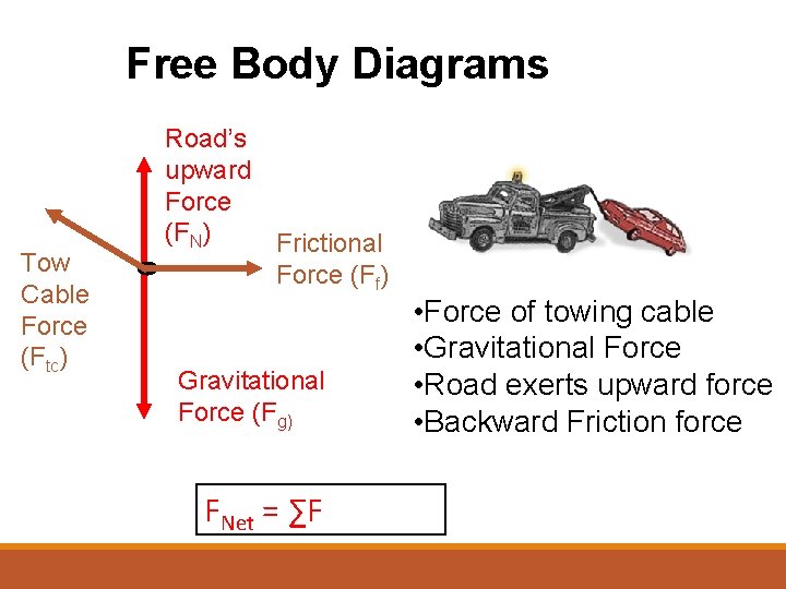 Free Body Diagrams Tow Cable Force (Ftc) Road’s upward Force (FN) Frictional Force (Ff)