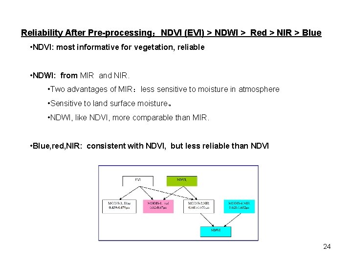 Reliability After Pre-processing：NDVI (EVI) > NDWI > Red > NIR > Blue • NDVI: