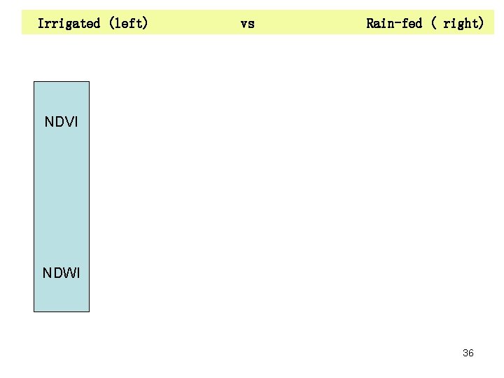 Irrigated (left) vs Rain-fed ( right) NDVI NDWI 36 