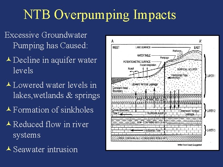NTB Overpumping Impacts Excessive Groundwater Pumping has Caused: © Decline in aquifer water levels