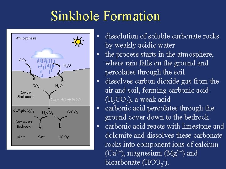 Sinkhole Formation Atmosphere CO 2 H 2 O Cover Sediment Ca. Mg(CO 3)3 CO