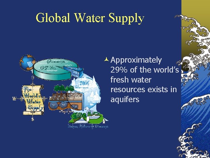 Global Water Supply © Approximately 29% of the world’s fresh water resources exists in