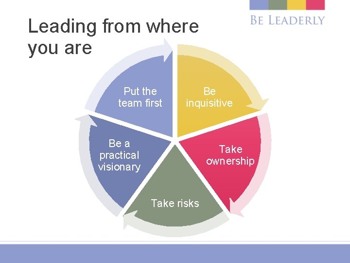 Leading from where you are Put the team first Be inquisitive Be a practical