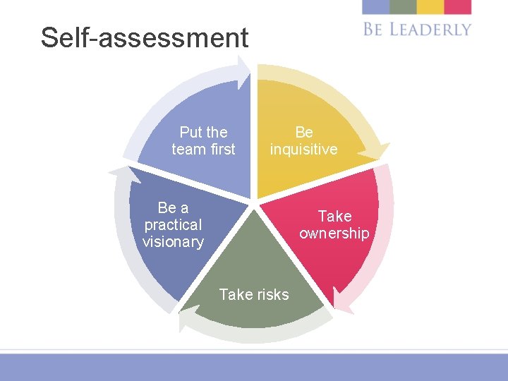 Self-assessment Put the team first Be inquisitive Be a practical visionary Take ownership Take