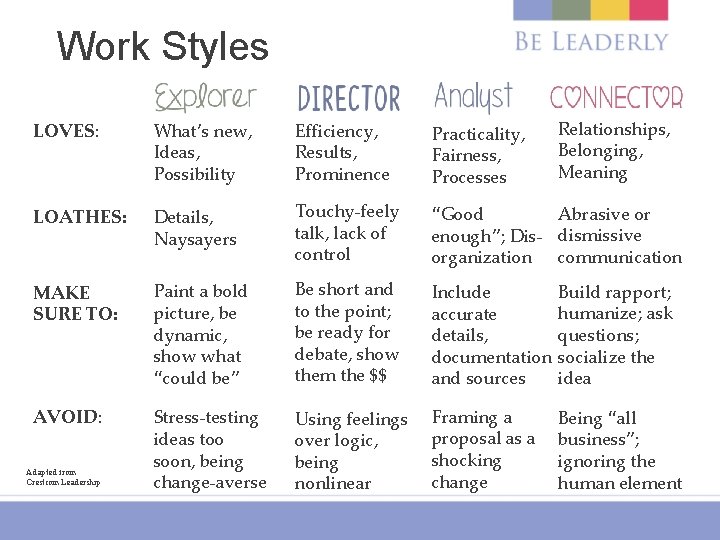 Work Styles Relationships, Belonging, Meaning LOVES: What’s new, Ideas, Possibility Efficiency, Results, Prominence Practicality,