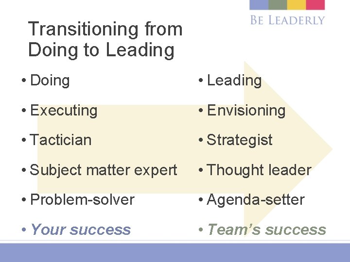 Transitioning from Doing to Leading • Doing • Leading • Executing • Envisioning •