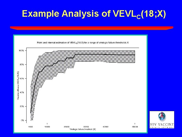 Example Analysis of VEVLC(18; X) Example Analysis of VEVLC(18; X)