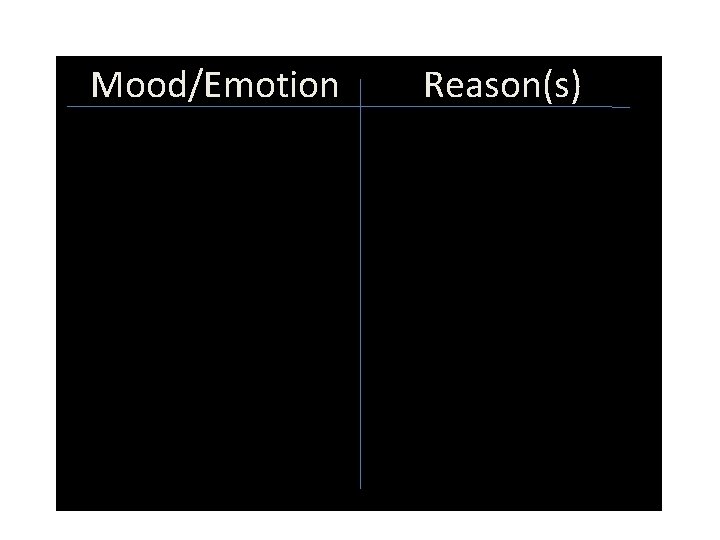 Mood/Emotion Reason(s) 