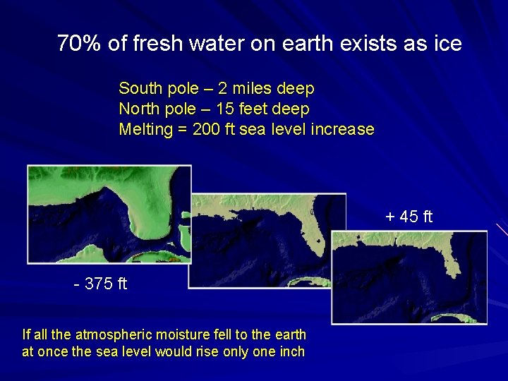 70% of fresh water on earth exists as ice South pole – 2 miles