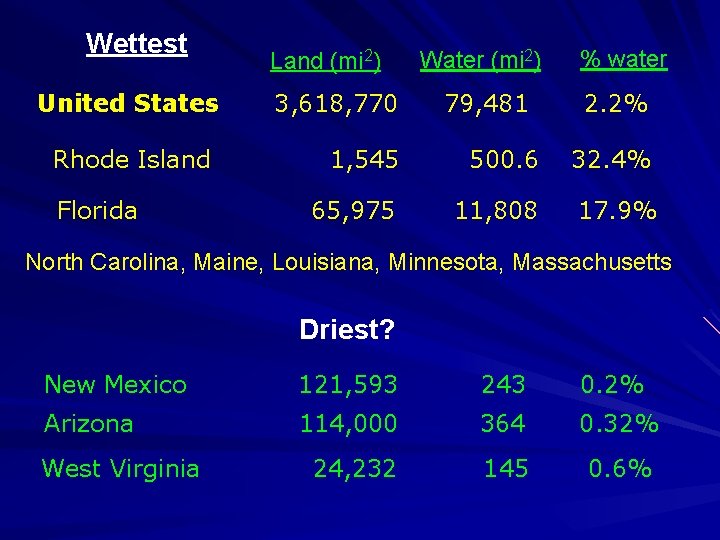 Wettest United States Rhode Island Florida Land (mi 2) 3, 618, 770 Water (mi Wettest United States Rhode Island Florida Land (mi 2) 3, 618, 770 Water (mi