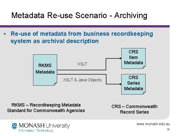 Metadata Re-use Scenario - Archiving • Re-use of metadata from business recordkeeping system as