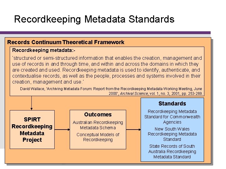 Recordkeeping Metadata Standards Records Continuum Theoretical Framework Recordkeeping metadata: ‘structured or semi-structured information that