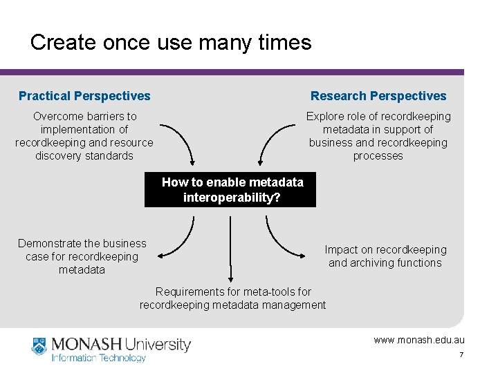 Create once use many times Practical Perspectives Research Perspectives Overcome barriers to implementation of