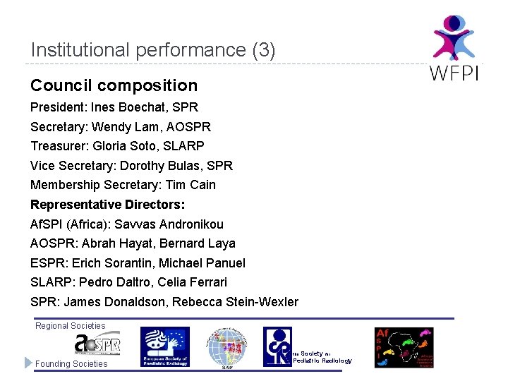 Institutional performance (3) Council composition President: Ines Boechat, SPR Secretary: Wendy Lam, AOSPR Treasurer: