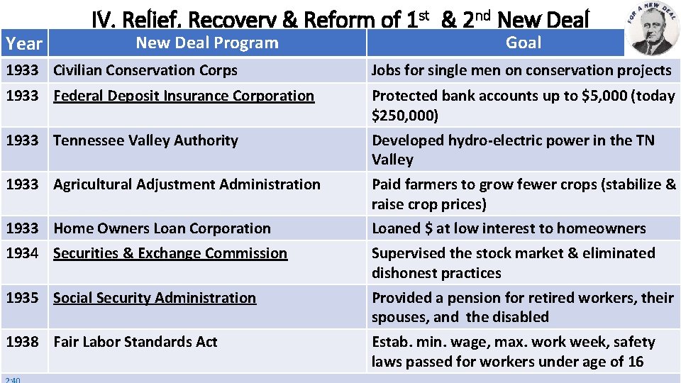 Year IV. Relief, Recovery & Reform of 1 st & 2 nd New Deal