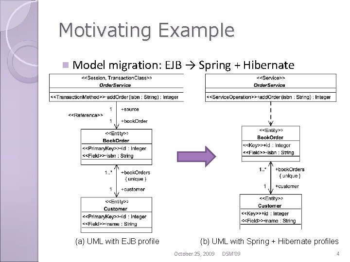 Motivating Example n Model migration: EJB → Spring + Hibernate (a) UML with EJB