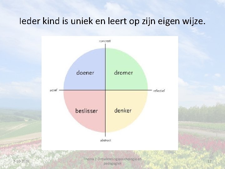 Ieder kind is uniek en leert op zijn eigen wijze. 7 -10 -2020 Thema