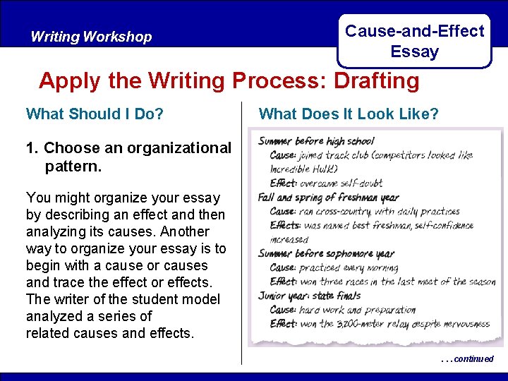 Writing Workshop After Reading Cause-and-Effect Essay Apply the Writing Process: Drafting What Should I