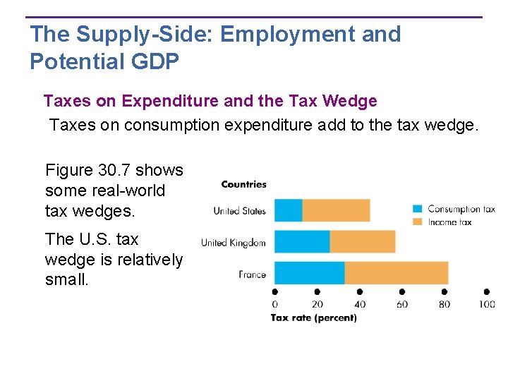 The Supply-Side: Employment and Potential GDP Taxes on Expenditure and the Tax Wedge Taxes