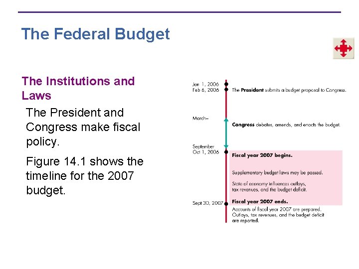 The Federal Budget The Institutions and Laws The President and Congress make fiscal policy.