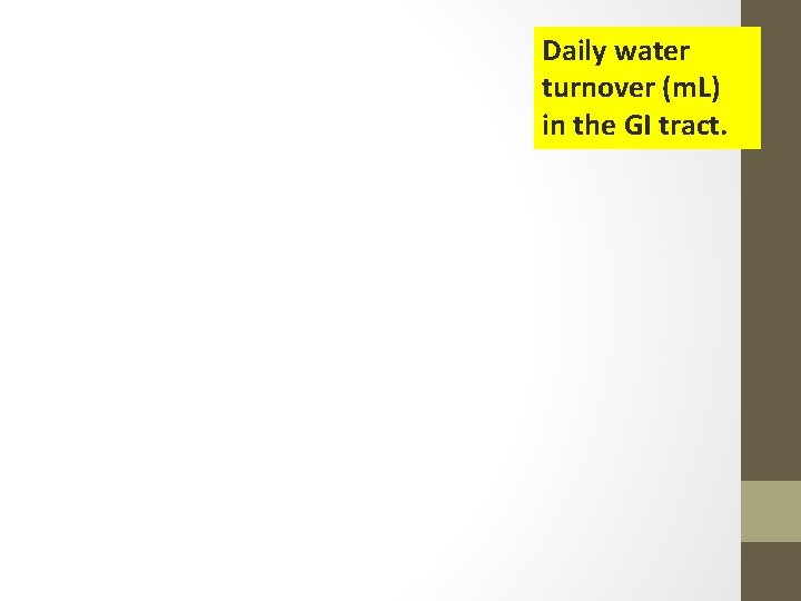 Daily water turnover (m. L) in the GI tract. 