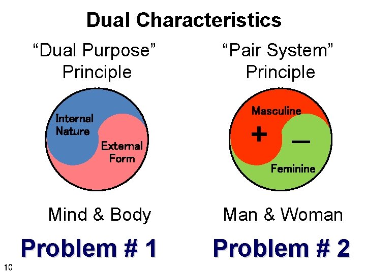 Dual Characteristics “Dual Purpose” Principle Masculine Internal Nature External Form Mind & Body 10