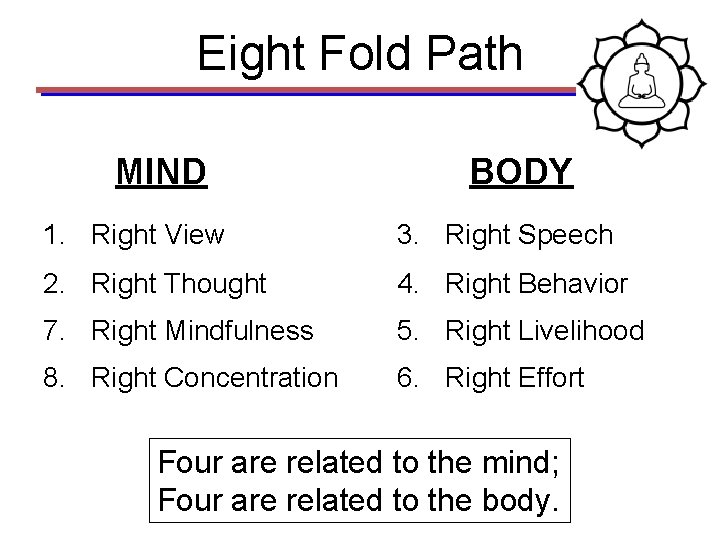 Eight Fold Path MIND BODY 1. Right View 3. Right Speech 2. Right Thought
