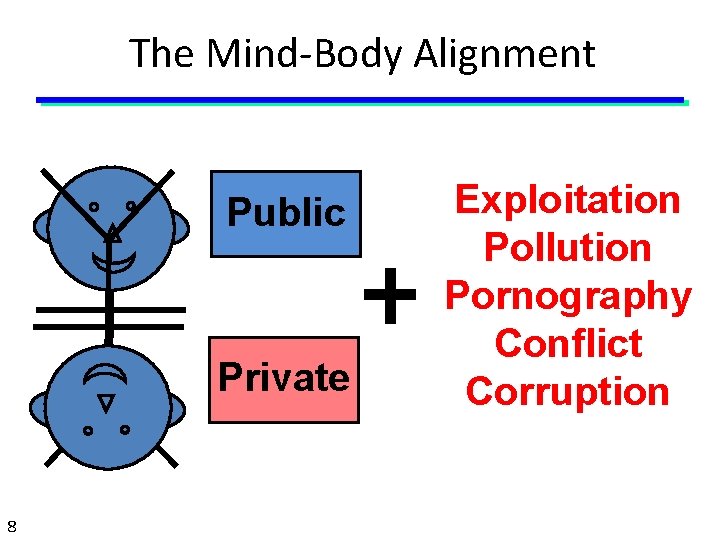 The Mind-Body Alignment Public Private 8 Exploitation Pollution Pornography Conflict Corruption 