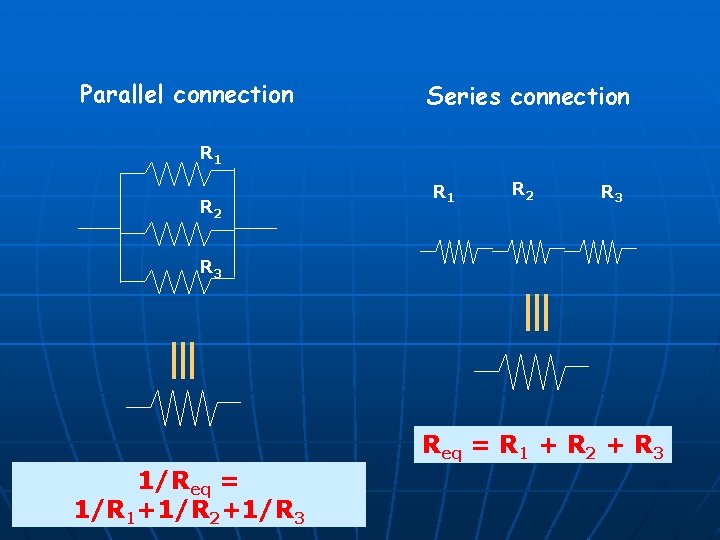 Parallel connection Series connection R 1 R 2 R 3 Req = R 1