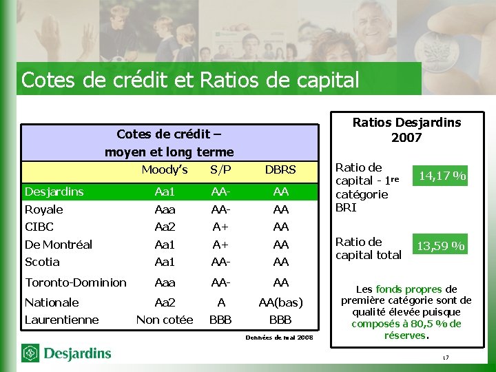 Cotes de crédit et Ratios de capital Ratios Desjardins 2007 Cotes de crédit –